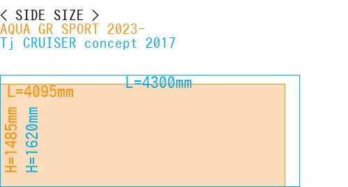 #AQUA GR SPORT 2023- + Tj CRUISER concept 2017